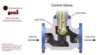 Understanding How Control Valves Work [upl. by Salohcin]