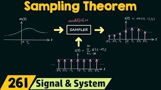 Sampling Theorem [upl. by Tini]