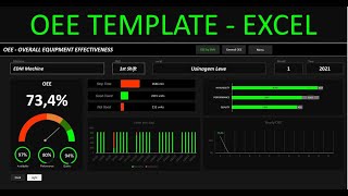 OEE Excel Template  OEE Calculator Spreadsheets [upl. by Nonez]