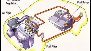أنواع أنظمة الوقود [upl. by Mareah]