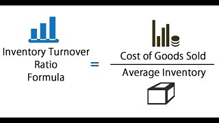 Calculating the Inventory Turnover Ratio in Excel  PART 02  IVA Works [upl. by Lezned]