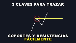 Te Enseño a TRAZAR SOPORTES Y RESISTENCIAS Fácilmente  Binary Teach [upl. by Zacks]