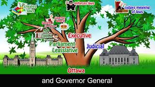 3 Branches of Canadas Federal Government [upl. by Son40]