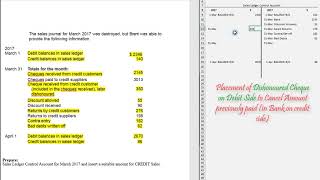 Sales Ledger Control Account [upl. by Nairad]