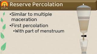 Reserve percolation amp Modified percolation [upl. by Ariahay8]