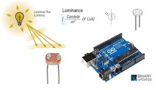 LDR with Arduino  Measure Light Intensity using Photoresistor [upl. by Botti]