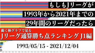 Jリーグ29年間の歴史上 最も多く勝ち点を稼いだチームは？？？総合順位がついに判明【通算勝ち点ランキング J1編】2022年版 Bar chart race [upl. by Adnilim]