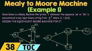 Conversion of Mealy Machine to Moore Machine Example 1 [upl. by Nadia225]