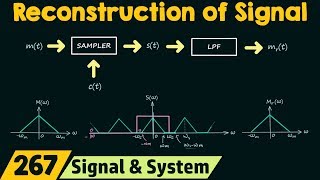 Reconstruction of Signals [upl. by Nawk517]