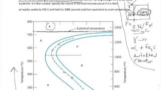 Time Temperature Transformation Worksheet Problem [upl. by Fleur541]