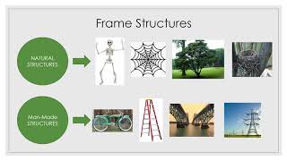 Grade 7  Technology  Structures [upl. by Anivahs]