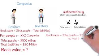 Book Value Vs Market Value [upl. by Yellah]