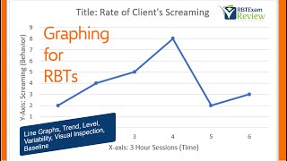 Graphing for RBTs  TrendLevelVariability  ABA Line Graphs [upl. by Ainiger42]