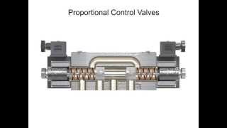 Types of Control Valves [upl. by Eatnwahs]