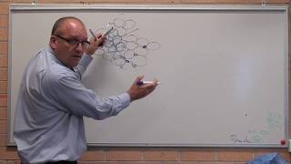 Materials  Ferrous  Pearlite formation explained simply [upl. by Bernetta436]