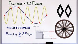 Aliasing and Nyquist  Introduction amp Examples [upl. by Mal]