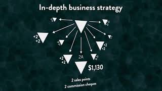 ENAGIC TRIFECTA STRATEGY  GET TO 6A2 AND BEYOND FAST [upl. by Batruk]