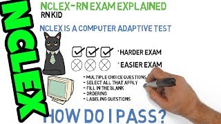 How Does The NCLEX Work NCLEX Exam FAQ Explained [upl. by Dworman142]