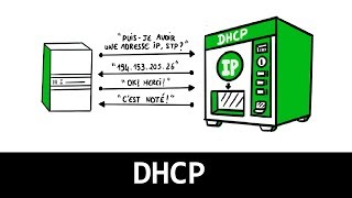 Comprendre le DHCP en 3 minutes [upl. by Nesyrb635]