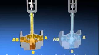 Baelz Control Valves 2way and 3way [upl. by Nuahsad865]