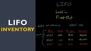 LIFO Inventory Method [upl. by Nylcoj]