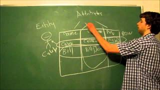 Database Design 2  What is a Relational Database [upl. by Hampton]