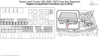 Toyota Land Cruiser 200 20072017 Fuse Box Diagrams [upl. by Haveman]